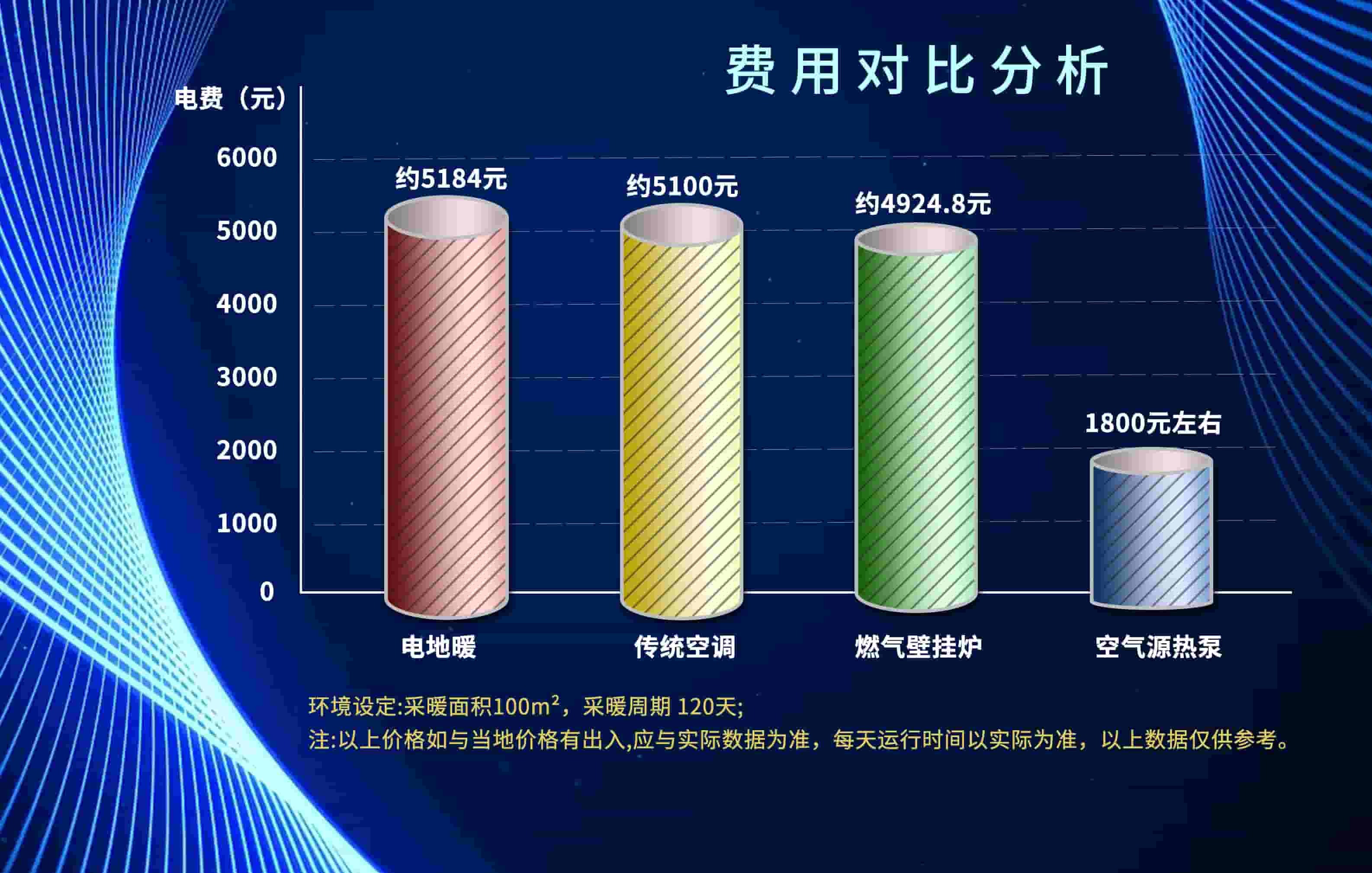 費(fèi)用對比.jpg
